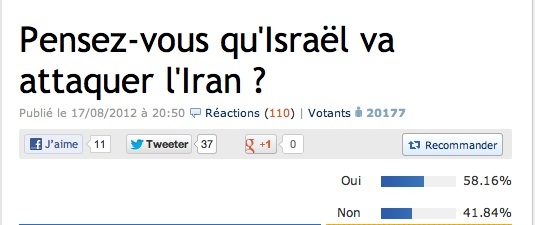 Le Sondage Du Jour Inspirations Du Jour